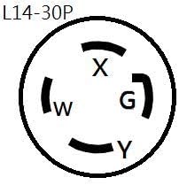 Parkworld 62176 Shore Power Adapter Generator 30A L14-30P Male to Marine 50A SS2-50R Female with Locking Ring (20FT)