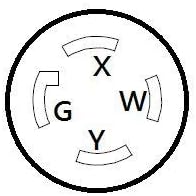Parkworld 886474 Generator Splitter 4-Prong L14-30P Male to L14-30R &amp L14-20R Female Y Adapter Cord