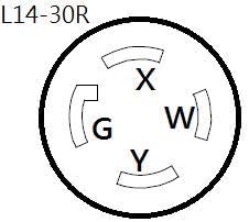 Parkworld 63609 Inverter Generator Parallel Kit Terminals with Cable to 30A L14-30R Female 120V 30A 3FT