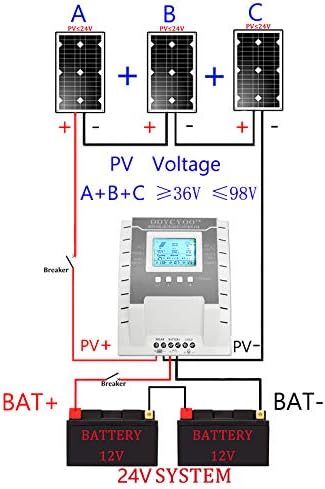 40Amp MPPT Solar Controller 100V Input Tracker for Lithium Iron Phosphate LiFePO4 (Lead Acid AGM) Charger Solar Panel Maximum Input 520W/1040W (12V/24V) Automatic