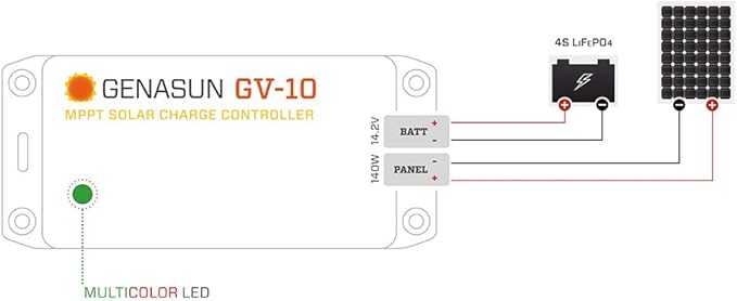 Genasun GV-10-Li-14.2V 10.5 A MPPT Charge Controller for Lithium (4S LiFePO4) Battery
