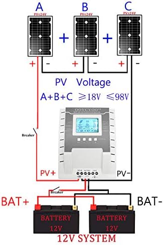 40Amp MPPT Solar Controller 100V Input Tracker for Lithium Iron Phosphate LiFePO4 (Lead Acid AGM) Charger Solar Panel Maximum Input 520W/1040W (12V/24V) Automatic