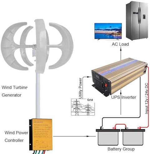 High-Efficiency 10kW Wind Turbine Generator - 5-Blade 12V/24V/48V/72V/110V/220V Power System with Controller for Home Farm RVs &amp Boats - Eco-Friendly Renewable Energy Solution