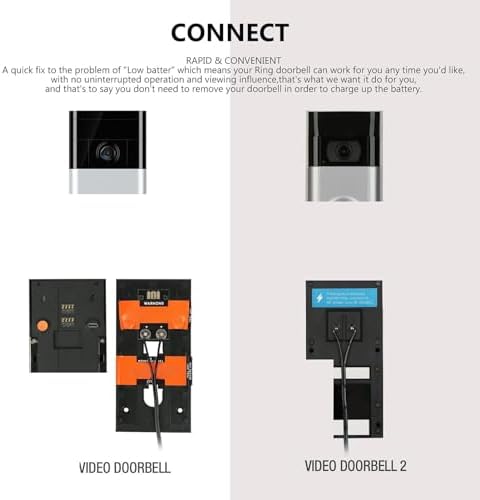 Solar Panel for Security Camera Outdoor 10W Video Doorbell Solar Panel Charger for Nest for Doorbell 2K 2 3 IP66 Water Proof 360° Adjustable Bracket (CSP4W-O-W)