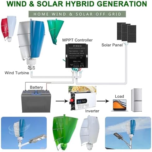 12000W Wind Turbine Generator Kit with MPPT Controller 12V/24V/48V Helical Magnetic Levitation 2-Blade Windmill for Home &amp Street Lighting Blue-24V