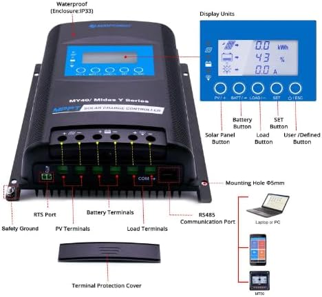 ACOPOWER 400 Watt 12 Volt RV Solar Panel Kit 4 * 100W Solar Panels+40A MPPT LCD Charge Controller+Mounting Z Brackets+Adaptor Kit+Tray Cables SetSolar System Complete Kits for RVBoat