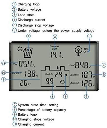 Solar Charge Controller 80A PWM 12V/24V 1920W with USB Output Multi-Circuit Protection ABS Housing for Lighting System