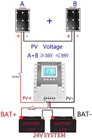 40Amp MPPT Solar Controller 100V Input Tracker for Lithium Iron Phosphate LiFePO4 (Lead Acid AGM) Charger Solar Panel Maximum Input 520W/1040W (12V/24V) Automatic