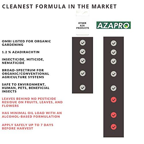 Azapro - Botanical Insecticide - Pest Management and Growth Control Concentrate for Organic Gardening (32 OZ)