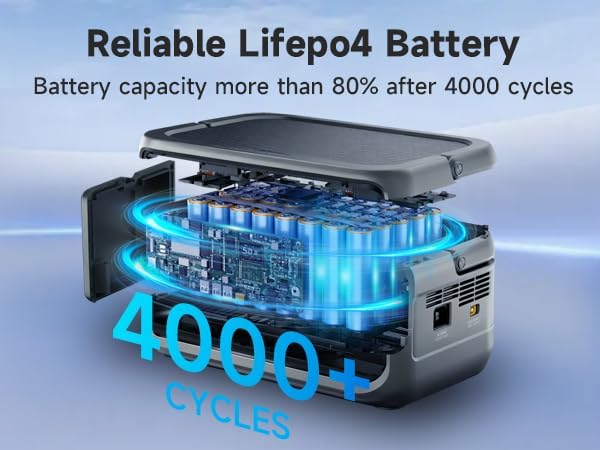 ALLPOWERS VOLIX P300 300W(600W peak) Portable Power Station with UPS Function256Wh LiFePO4 BatteryMPPT 110W Max1-Hour AC Fast Charge to 80%Home BackupOfficeRVCamping