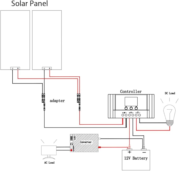 200 Watt 12Volt/24Volt Solar Panel Kit 2X100W Monocrystalline Module 20A Charge Controller for RV Boats Trailer CamperOff-Grid System (200W Solar Kit)