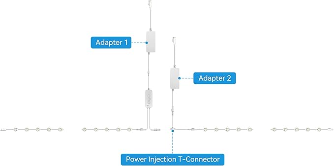 ASAHOM Power Injection T-Connector with S1080 Power Supply Only for ASAHOM S1080 RGBCW Permanent Outdoor Lights Pro White