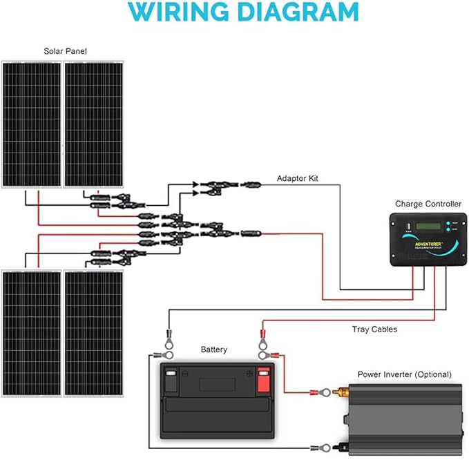 Renogy 400W 12V RV Solar Panel Kit 4*100 Watt Monocrystalline Solar Panel Adventurer 30A LCD PWM Charge Controller BT1 Bluetooth ModuleMounting Brackets Y-Connectors Cables for Off-Grid System
