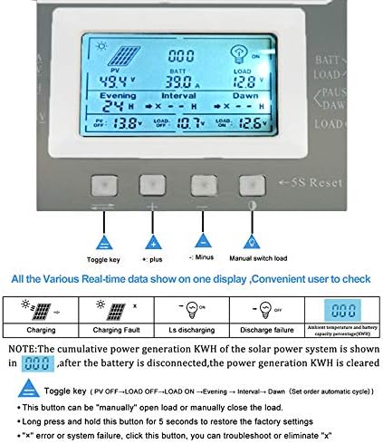 40Amp MPPT Solar Controller 100V Input Tracker for Lithium Iron Phosphate LiFePO4 (Lead Acid AGM) Charger Solar Panel Maximum Input 520W/1040W (12V/24V) Automatic