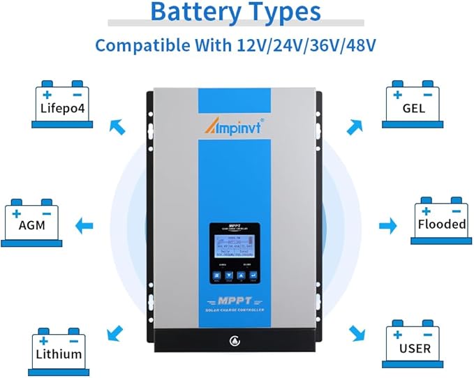 Ampinvt 120A MPPT Solar Charge Controller 12V 24V 36V 48V Battery System AutoMax Input 150V PV Solar Panel Regulator fit for Gel Sealed Flooded and Lithium Battery