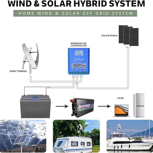 20000W Vertical Axis Wind Turbine Kit for Home - Powerful Grid-Tied Generator with Inverter &amp Controller Efficient Renewable Energy for Sustainable 24V Power Generation