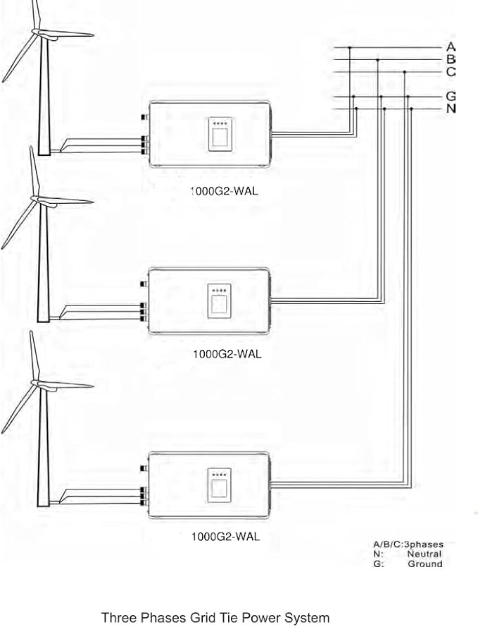 Y&ampH 2000W Wind Power Grid Tie Inverter with Limiter SensorDump Load45-90VDC 230VAC for AC 48V Wind Turbine Generator