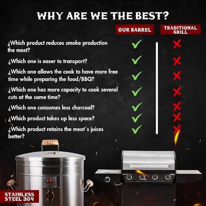 (30 Pound) 2-in-1 Smoker Barrel Vertical Grill - Premium 304 Stainless Steel - Barril Charcoal BBQ Thermometer &amp Ventilation - Cooking Accessories Meat Kit - Portable Outdoor Camping - QUE ASADOR