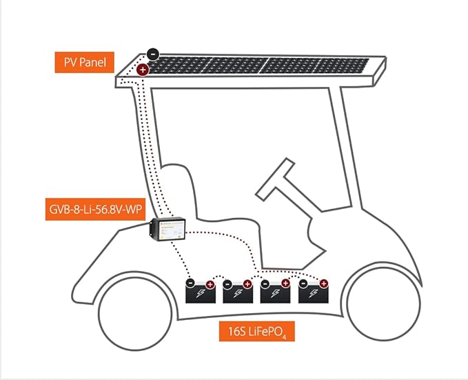 Genasun GVB-8-Li-56.8V-WP 8 A (Input) 350 W Solar Panel Waterproof Voltage Boosting MPPT Solar Charge Controller for 48 V Nominal 16S LiFePO4 Batteries (Golf Carts Electric Boats etc.)