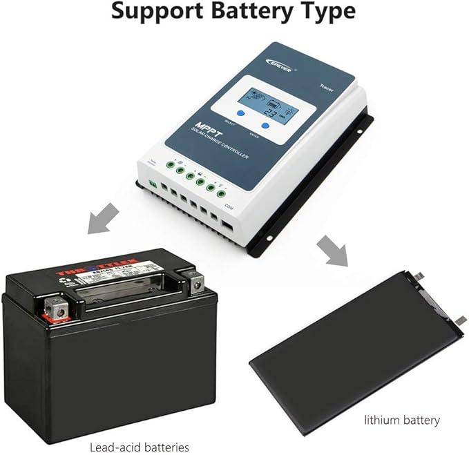 EPEVER 20A MPPT Solar Charge Controller 12/24VDC Automatically Identifying System Voltage with Backlight LCD Display Fit for Lead-Acid and Lithium Batteries