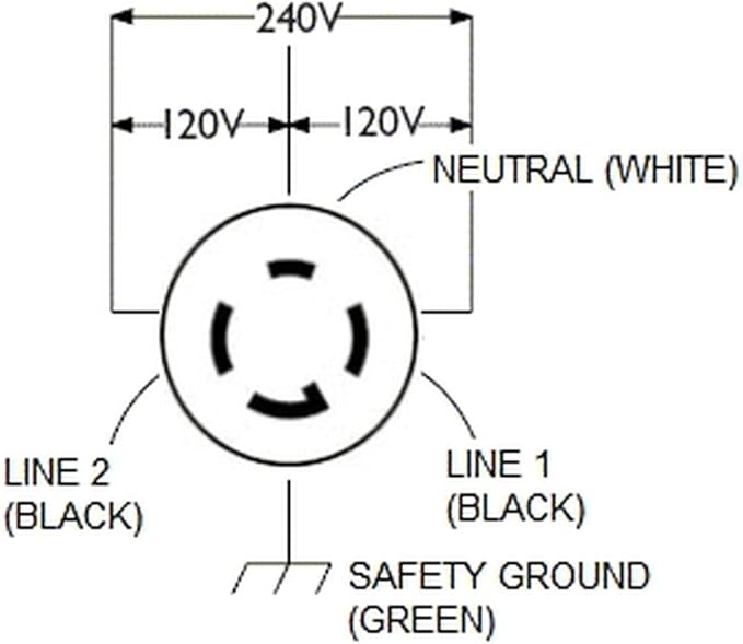 Cllena NEMA L14-30 Flanged Generator Power Inlet/Outlet Receptacle Socket with Cover 30 Amp 125/250V 7500W (Black)