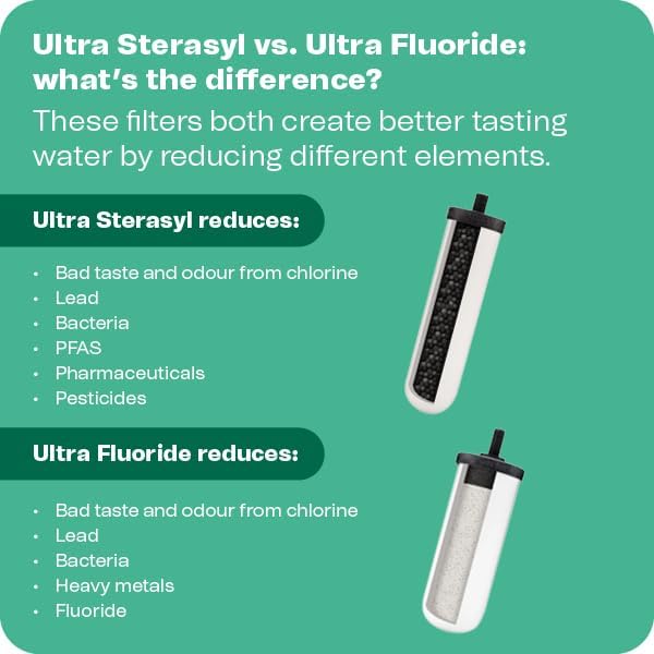 British Berkefeld Doulton 3.17 Gallon W9361137 Countertop Gravity-Fed Water Filtration System Using Ultra Sterasyl Ceramic Filter Candles