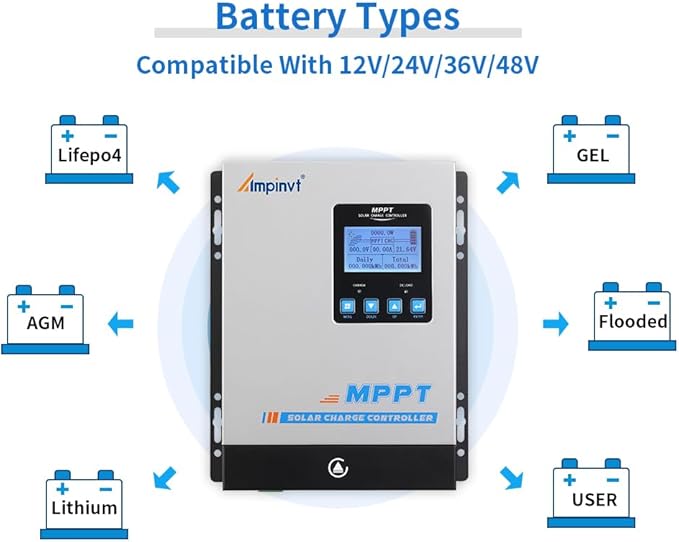 60amp MPPT Solar Charge Controller  12v 24v 36v 48v auto Solar Battery Panel Regulator  max 150v PV Input fit for Sealed Gel Flooded and Lithium Batteries