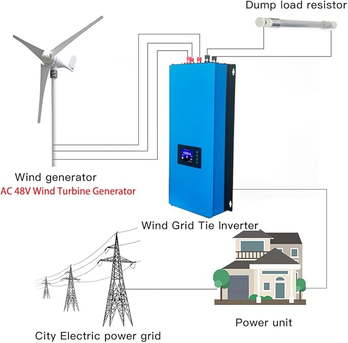 Y&ampH 2000W Wind Power Grid Tie Inverter with Limiter SensorDump Load45-90VDC 230VAC for AC 48V Wind Turbine Generator