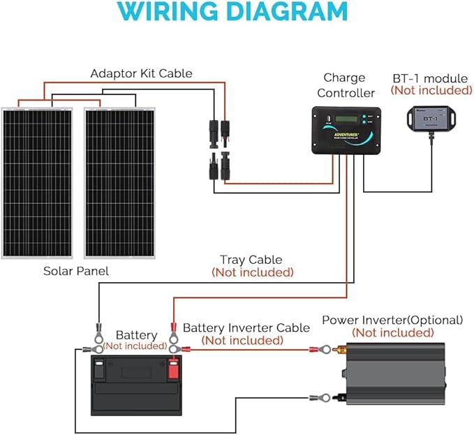 Renogy 200W 12V RV Solar Panel Kit N-Type - Adventurer 30A LCD PWM Charge Controller + Mounting Brackets for RVs Boats Trailers Campers Marine &amp Off - Grid Systems