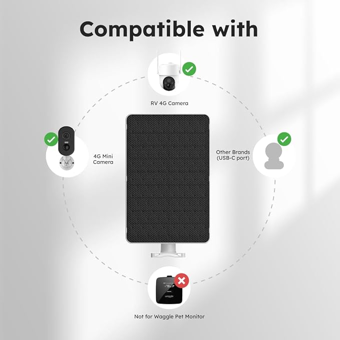 Waggle 8W Solar Panel for Security Cameras - IP65 Waterproof High-Efficiency Solar Charger 10ft Cable Supports USB-C Port