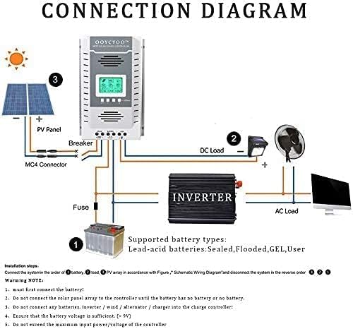 100amp MPPT Solar Controller 100V Input LiFePO4 (Lead Acid AGM) Lithium Battery Maximum Input Voltage 100V Power 1300W / 2600w (12V / 24V) Automatic Identification (k100a)