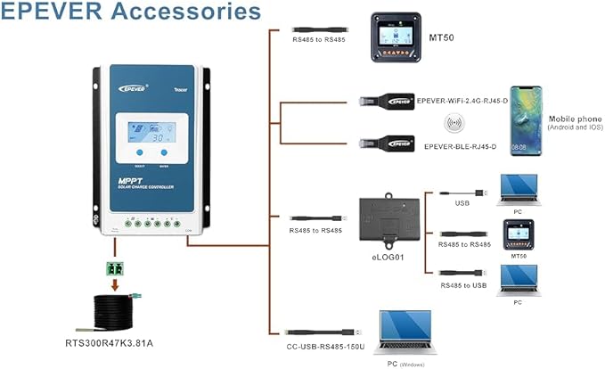 EPEVER BLE Adapter for EPEVER Solar Charge Controller(Tracer-an/Tracer-BN/Tracer-CPN/Xtra Series)