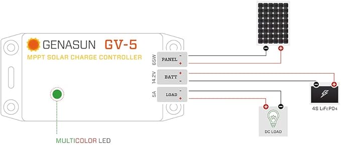 Genasun GV-5-Li-14.2V 5 A MPPT Solar Charge Controller for Lithium (4S LiFePo4) Battery and 5 A Load Output with Low Voltage Disconnect (LVD)