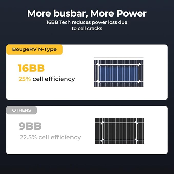 BougeRV Bifacial N-Type 300 Watts 16BB Mono Solar Panel 25% High-Efficiency All Black 12V/24V 300W Solar Panel for RV Camping Off-Grid Home Boat Marine 1 Piece