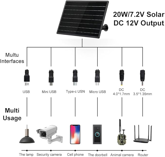 VSVABEV 20W Surveillance Camera Solar Panel Built-in 18000mAh Battery 12V/1A Output IP66 High Efficiency Durable Solar Charger for AP Router Outdoor Wildlife Monitoring