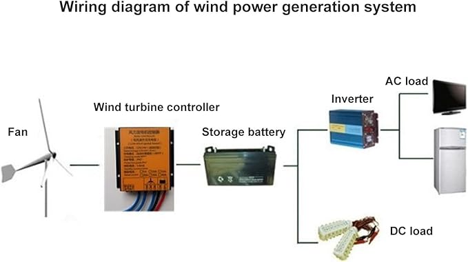 Wind Turbine Charges Controller 12V/24V 300W‑1000W MPPT PWM Wind Turbine Generator Controller 16A IP67 Waterproof Wind Generator Controller Auto Match MPPT Controller