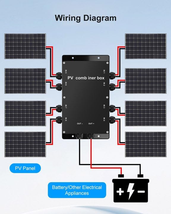 Roof Combiner Box for Solar Panels Weatherproof PV Combiner Box for RV and Off-Grid/Grid-Connected Solar Systems 8 in 1 Out Solar Panel Connection Box IP68 Waterproof