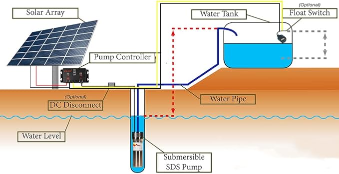 Solar Pump Controller LCB 6AmpDC Pump ControllerLinear Current Boosters used in solar direct pumping applicationsCompatible Models: 12V or 24 VDC pumps Input Voltage: 16 - 60 DC volts PV Array .