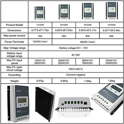 EPEVER 10A MPPT Solar Charge Controller 12/24V DC Tracer-an Series Charge Controller with MT52 Remote Meter &ampTemperature Sensor &ampRS485 fit for Lithium Sealed AGM Battery Charging Negative Gr