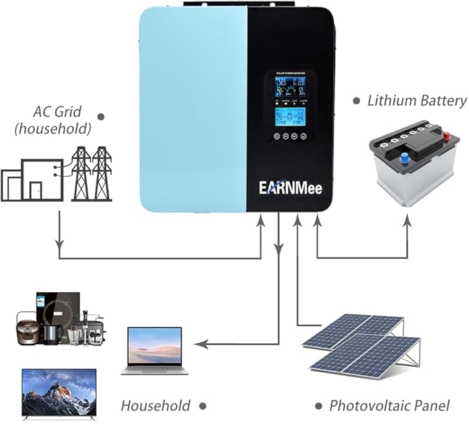 3000W Hybrid Solar Inverter Charger DC 24V to AC 110V / 120V Pure Sine Wave with 60A MPPT &amp Max PV Input 230V for Lead Acid/LiFePO4 Battery Home Backup/RV/Off-Grid Power System