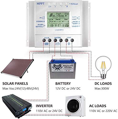 80A Solar Charge Controller 80 amp Solar Panel Regulator with Load Timer 12V 24V Auto with LCD Display USB 5V 1500mA and Usd for Control Landscape Lights and Water Features