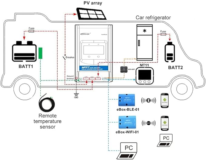 EPEVER 20A MPPT Dual Battery Solar Charge Controller 12V/24V Auto Max. PV 100V DuoRacer 20 Amp Controller for RV Camper Caravan Boat Trailer fit for Sealed Gel Flooded Lithium Battery