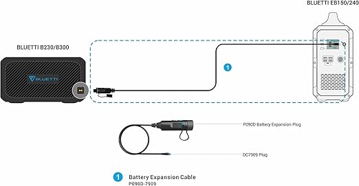 BLUETTI External Battery Connection Cable P090D to DC7909 Compatible Portable Power Station AC180/EB150/EB240