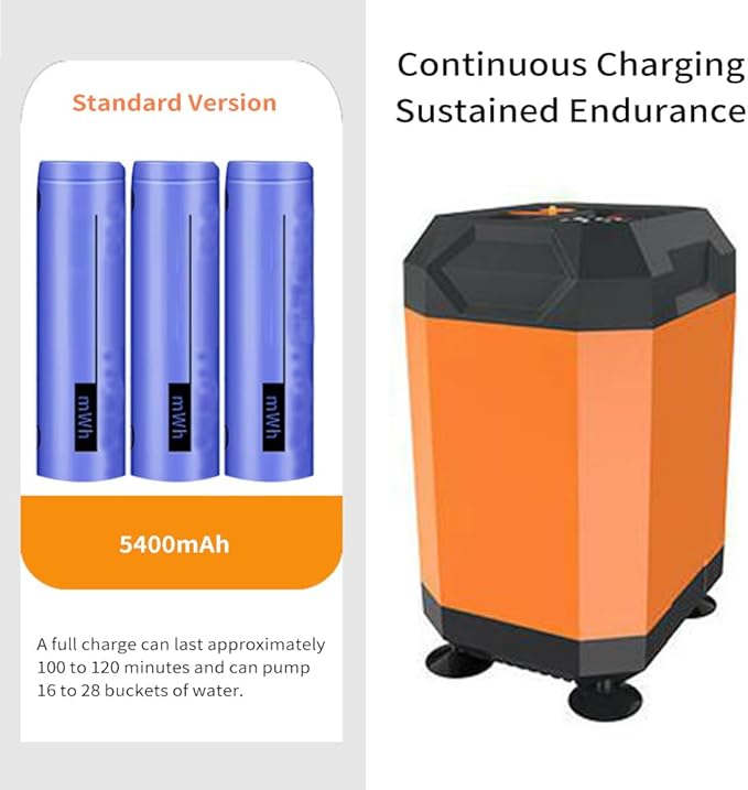 Alvinlite Portable Camping Shower Adjustable Outdoor Shower with Digital Display 4500mAh Rechargeable Shower Head Sprayer Shower Pump for Hiking Dog Bath Beach (Orange)