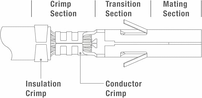 iCrimp SN-48B Pin Crimping Tools 3.96/4.8/5.08/6.3 mm 26-16AWG Crimper 0.14-1.5mm² for Dupont &amp JST-SM Molex Connectors and Terminals