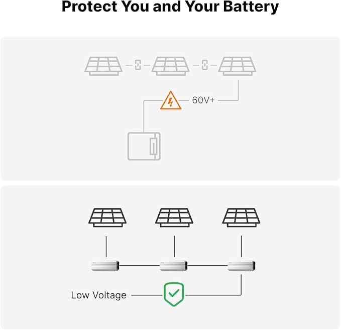 Smart 50A MPPT Solar Charge Controller - Lightweight 0.66 lbs IP68 Waterproof 12V/24V/48V Lithium Batteries Systems Mix&ampMatch Different Solar Panels SolexBrick S1