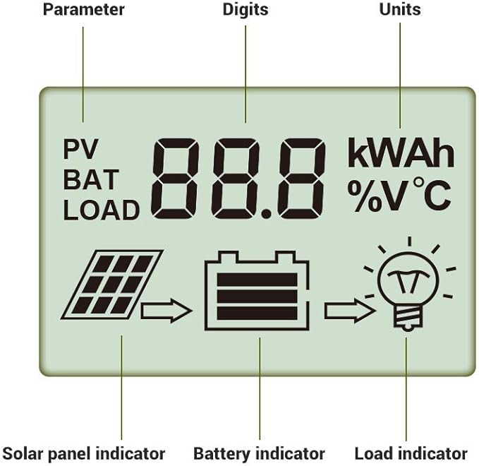 HQST 20Amp 12V/24V PWM Solar Charge Controller Regulator with LCD Display USB-A Port Compatible with Sealed Flooded Lead-Acid Batteries
