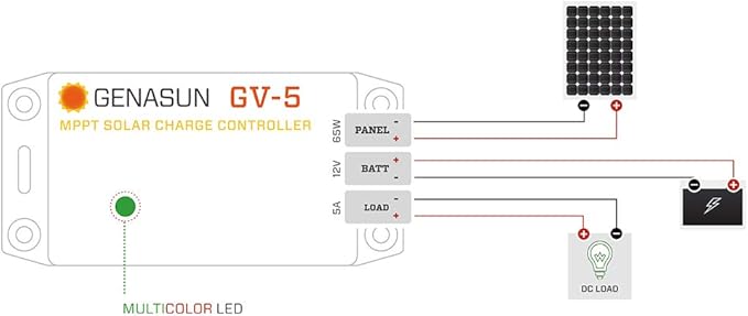 Genasun GV-5-Pb-12V 5 A MPPT Solar Charge Controller for 12 V Lead-Acid Batteries and 5 A Load Output with Low Voltage Disconnect (LVD)