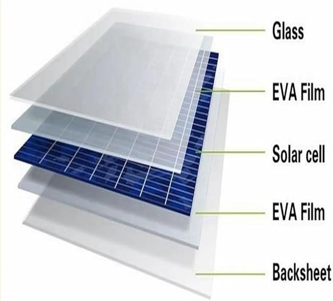 1pc 680mm 810mm 1100mm Wide - Solar EVA Film for Solar Cell Encapsulation DIY Solar Cells Panel Lamination EVA Film CE TUV Approved (Color : 1m-810mm)