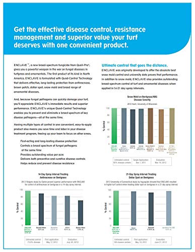Enclave Flowable Fungicide